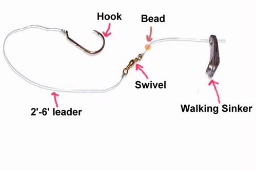 Walleye Lindy Rig: How to setup 